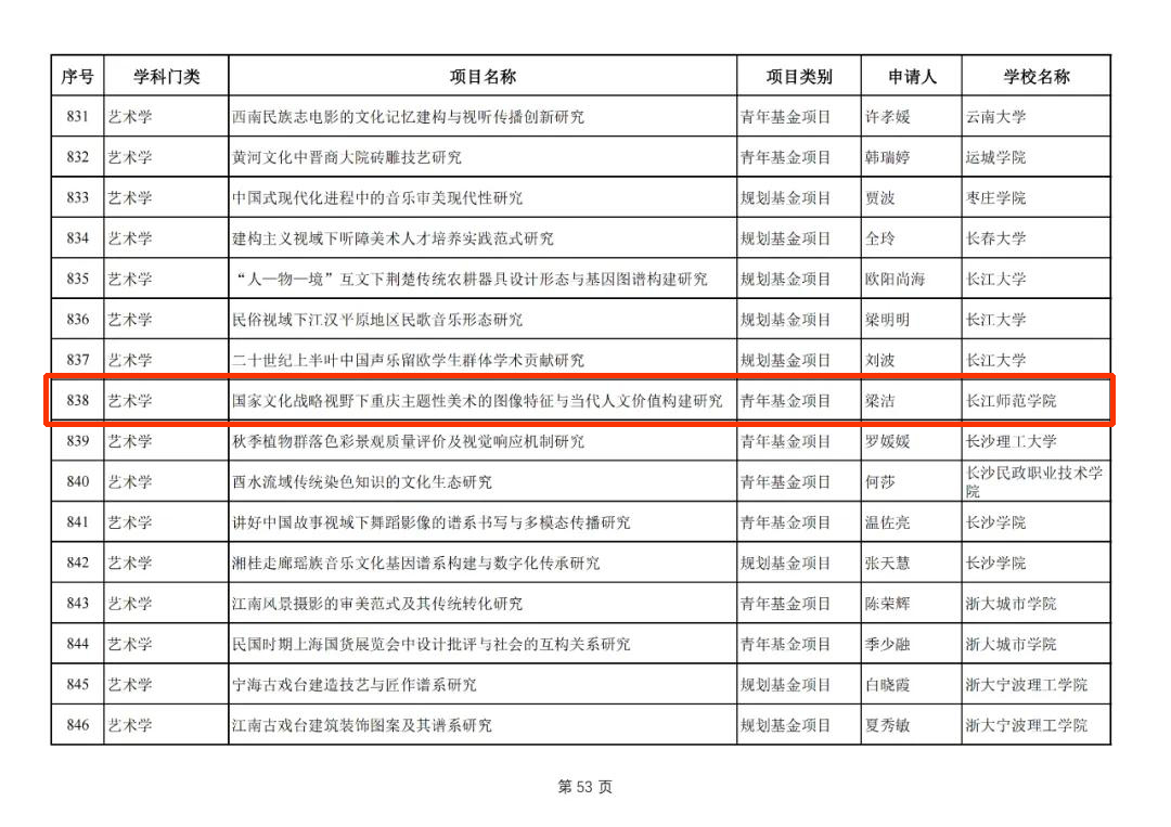 我院梁洁老师项目通过教育部20...